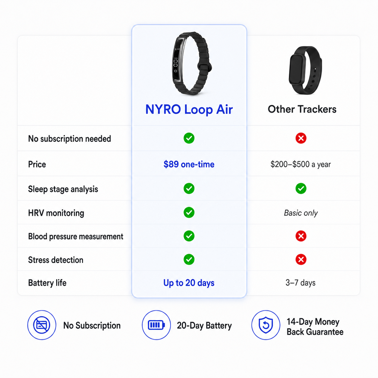 NYRO Loop Air