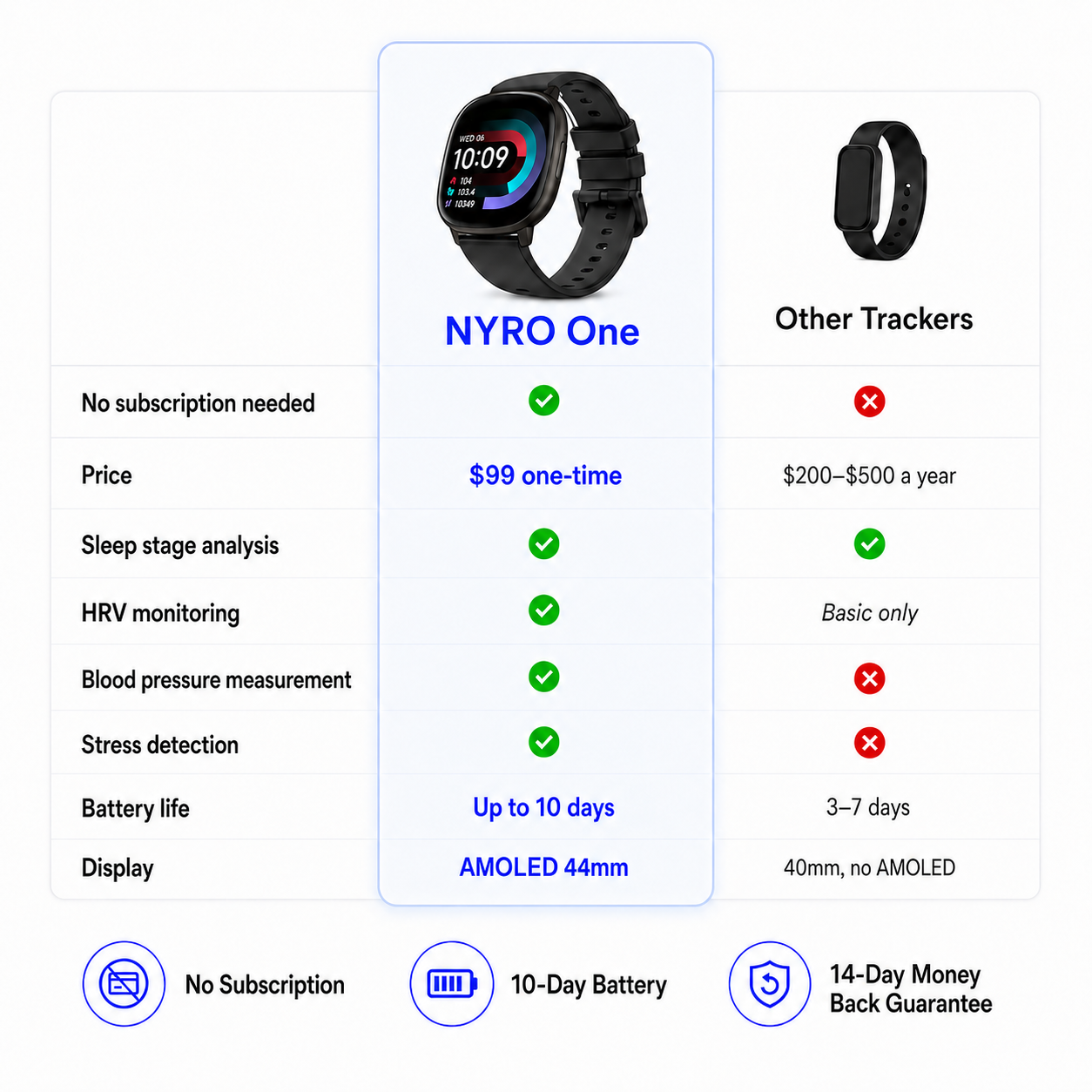 NYRO One