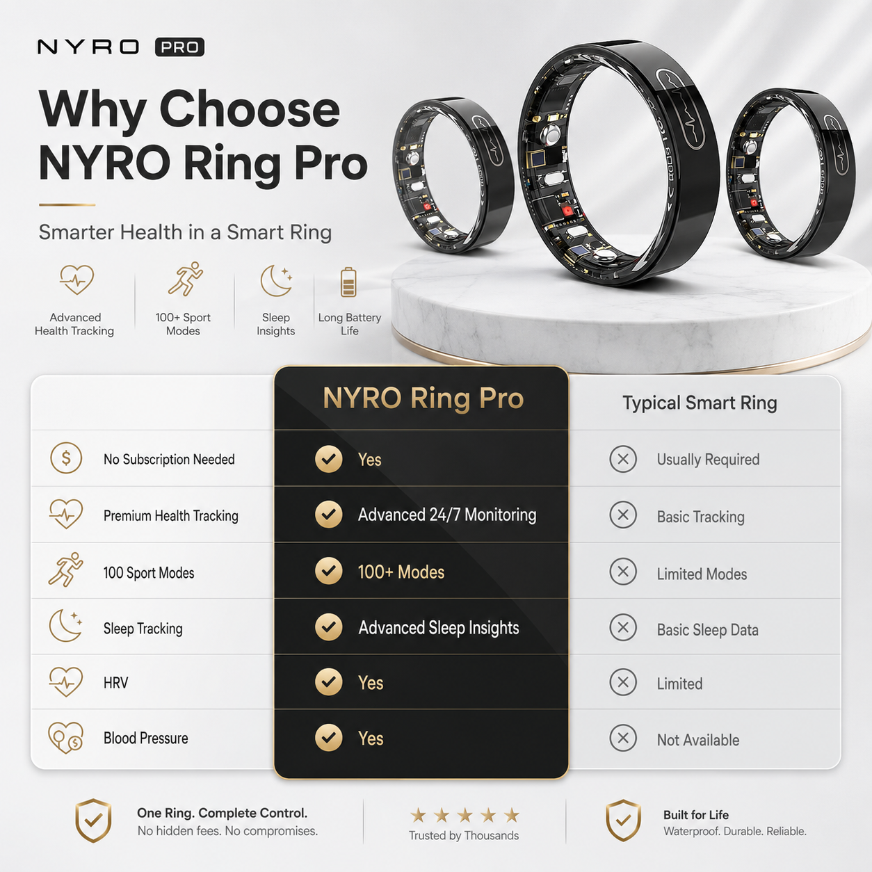 NYRO Ring Pro